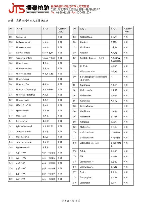 檢驗報告第 8 頁
